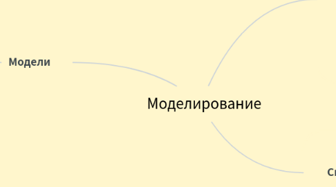 Mind Map: Моделирование