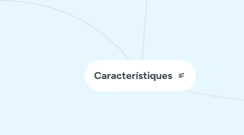 Mind Map: Característiques