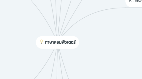 Mind Map: ภาษาคอมพิวเตอร์