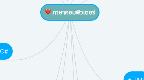 Mind Map: ภาษาคอมพิวเตอร์