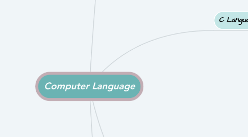 Mind Map: Computer Language