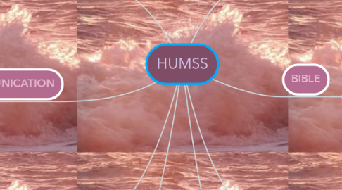 Mind Map: HUMSS