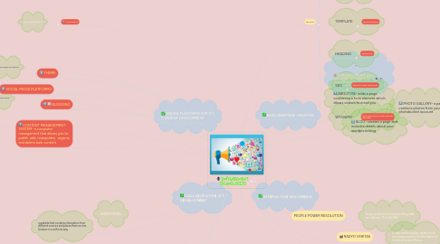 Mind Map: EMPOWERMENT TECHNOLOGIES