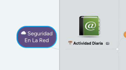 Mind Map: Seguridad En La Red