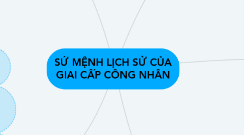 Mind Map: SỨ MỆNH LỊCH SỬ CỦA GIAI CẤP CÔNG NHÂN