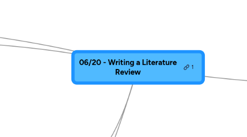 Mind Map: 06/20 - Writing a Literature Review