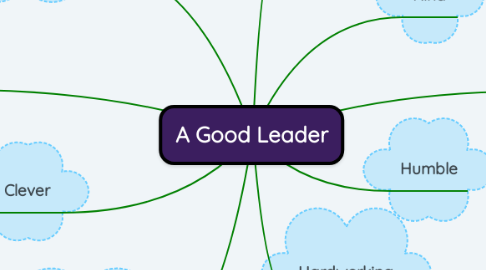 Mind Map: A Good Leader