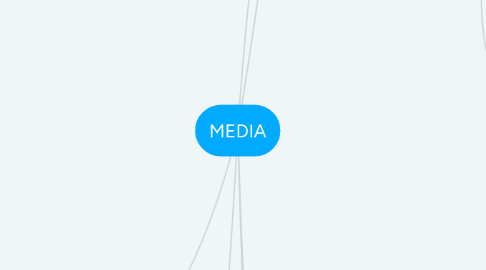Mind Map: MEDIA