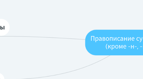 Mind Map: Правописание суффиксов (кроме -н-, -нн-)