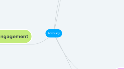 Mind Map: Advocacy