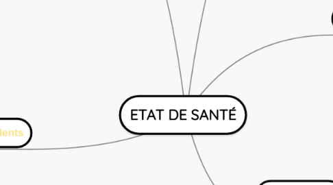 Mind Map: ETAT DE SANTÉ
