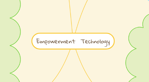 Mind Map: Empowerment  Technology