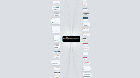 Mind Map: News  Discovery Tools by Robin Good