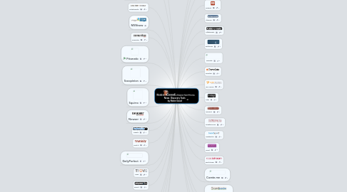 Mind Map: News  Discovery Tools by Robin Good