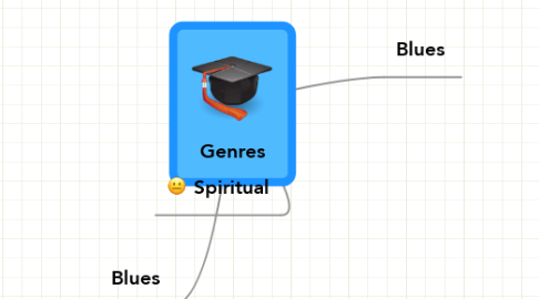 Mind Map: Genres