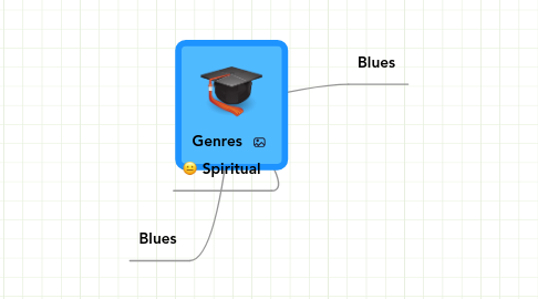 Mind Map: Genres