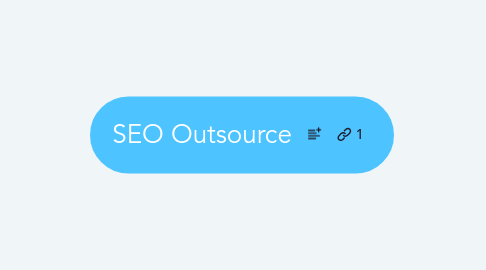 Mind Map: SEO Outsource