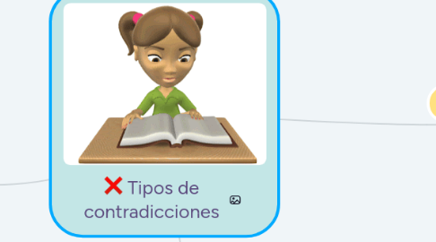 Mind Map: Tipos de contradicciones