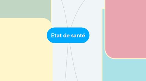 Mind Map: Etat de santé