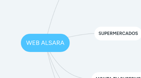 Mind Map: WEB ALSARA