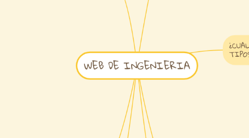 Mind Map: WEB DE INGENIERIA
