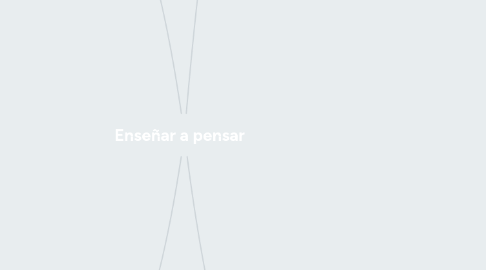 Mind Map: Enseñar a pensar