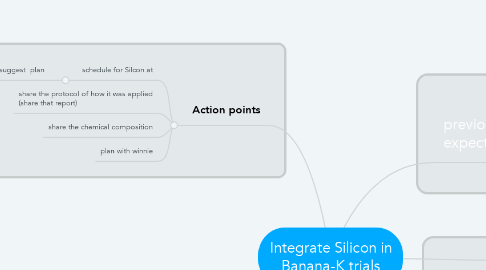 Mind Map: Integrate Silicon in Banana-K trials