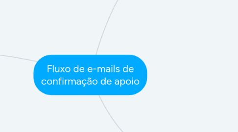 Mind Map: Fluxo de e-mails de confirmação de apoio