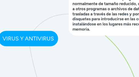 Mind Map: RECURSOS COMPARTIDOS