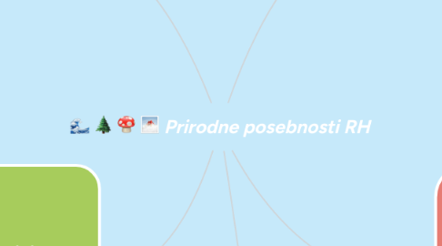 Mind Map: Prirodne posebnosti RH