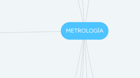 Mind Map: METROLOGÍA