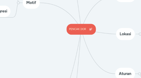 Mind Map: PENCAK DOR