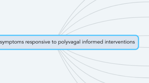 Mind Map: Signs and symptoms responsive to polyvagal informed interventions