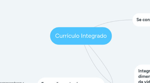 Mind Map: Currículo Integrado