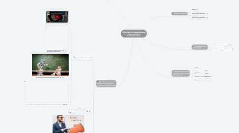 Mind Map: Роботы в специальном образовании