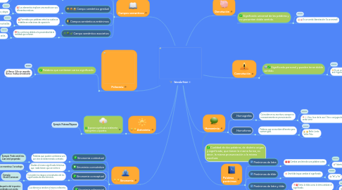 Mind Map: Semántica