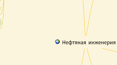 Mind Map: Нефтяная инженерия