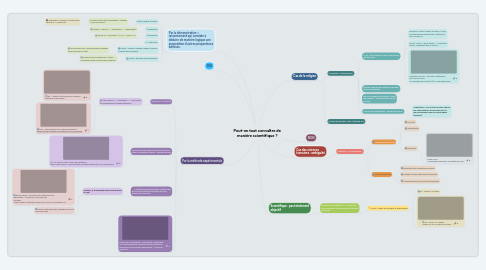 Mind Map: Peut-on tout connaître de manière scientifique ?