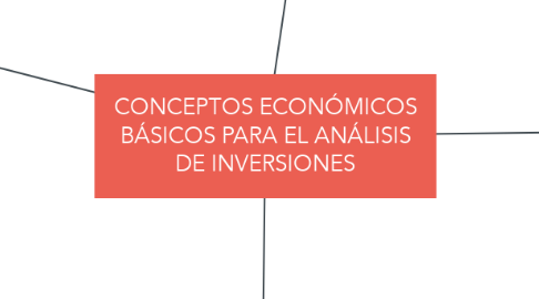 Mind Map: CONCEPTOS ECONÓMICOS BÁSICOS PARA EL ANÁLISIS DE INVERSIONES