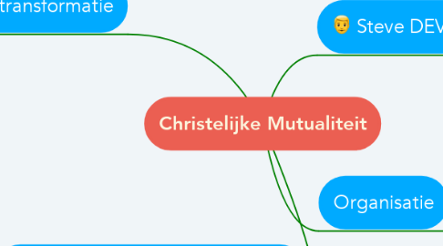 Mind Map: Christelijke Mutualiteit