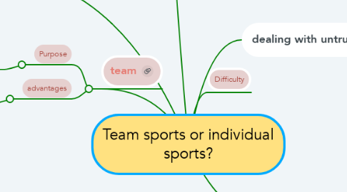 Mind Map: Team sports or individual sports?