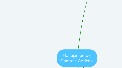 Mind Map: Planejamento e Controle Agrícola