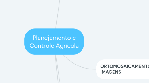 Mind Map: Planejamento e Controle Agrícola