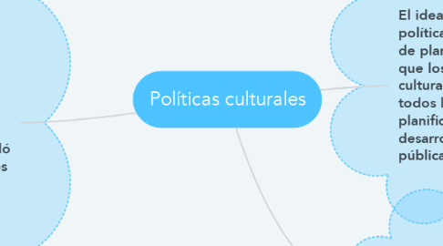 Mind Map: Políticas culturales