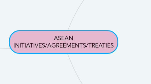 Mind Map: ASEAN INITIATIVES/AGREEMENTS/TREATIES