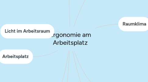 Mind Map: Ergonomie am Arbeitsplatz