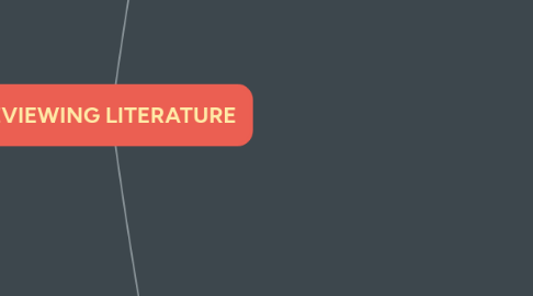 Mind Map: REVIEWING LITERATURE