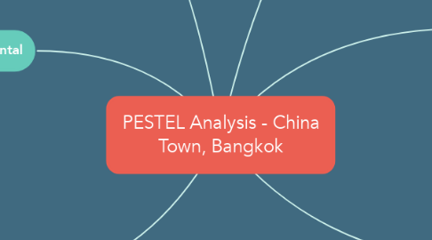 Mind Map: PESTEL Analysis - China Town, Bangkok