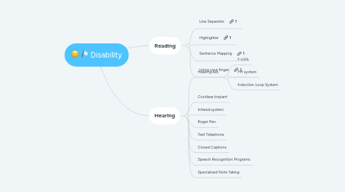 Mind Map: Disability