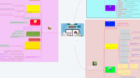 Mind Map: INTRODUCCIÓN A LA GESTIÓN DE SISTEMAS DE INFORMACIÓN EN LA EMPRESA